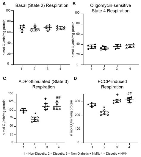 Nicotinamide Mononucleotide Administration Prevents Experimental ...