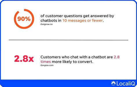 Image result for Statista How Create Chatbot