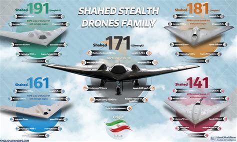Новые фото иранского дрононосца: IRGC Shahid Bagheri близок к ...