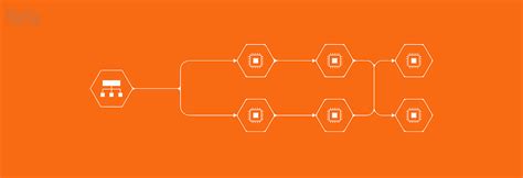 Image result for Module Architecture