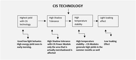 Solar for Business | Arraytech