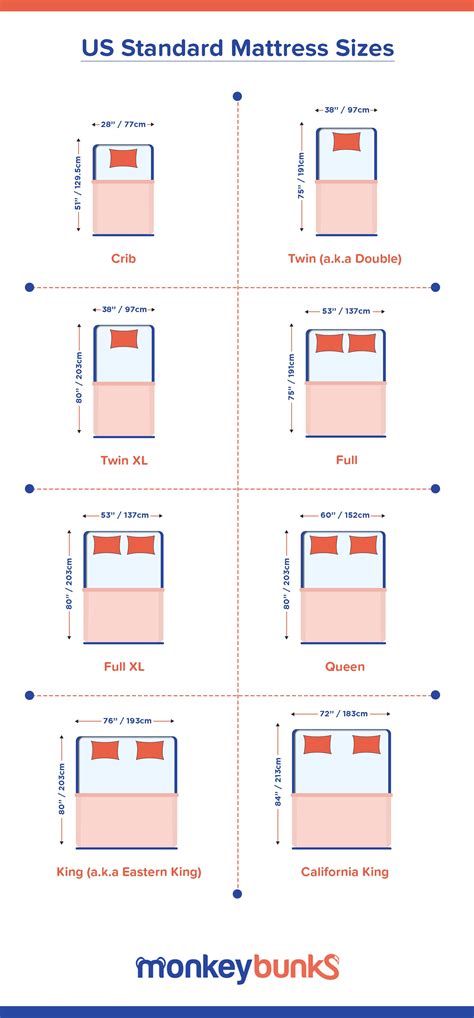 Full Size Mattress Dimensions