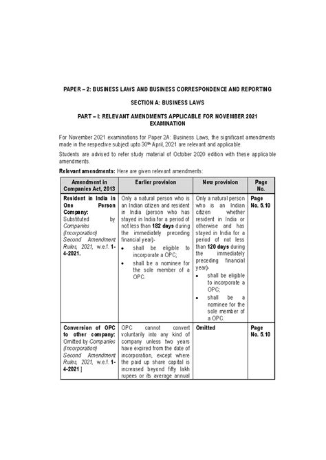 Business Laws and Correspondence: Paper 2 - Law RTP Overview - Studocu