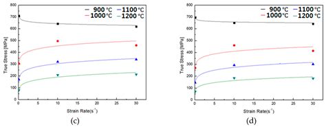 Experimental Investigation on the Deformation Behavior of Inconel 625 ...