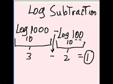 How to Subtract Logs 的图像结果