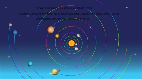 Image result for Interactive Solar System