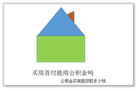 2023年蚌埠市公积金贷款最新政策及额度计算