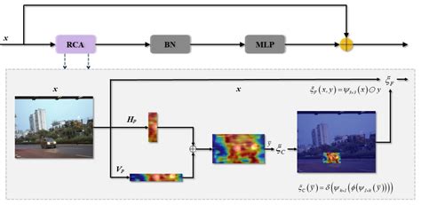 Online Traffic Crash Risk Inference Method Using Detection Transformer ...