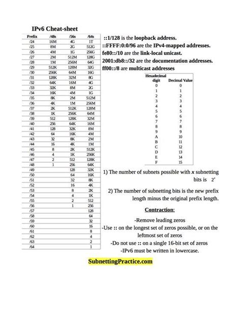 Image result for IPv6 Table