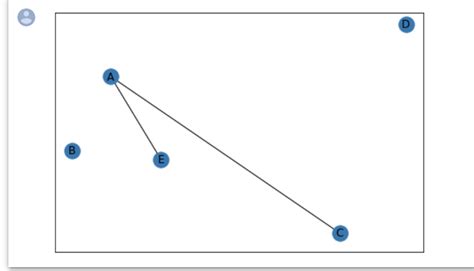 Image result for NetworkX Python Code Child and Node