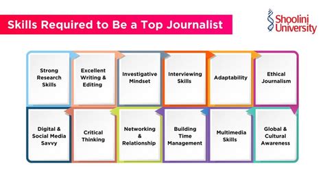 Image result for Journalism Course Review