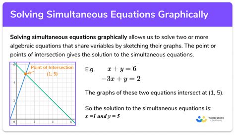 Image result for Solving Simultaneous Equations Using Graphs