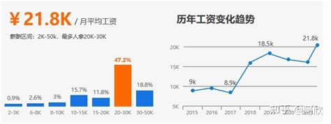 杭州2017-9-10PHP班平均薪水7739元，毕业35个工作日，就业...-黑马程序员技术交流社区