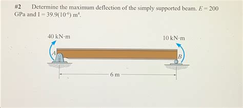 Simply Supported Beam Max Deflection 的图像结果
