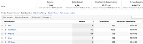 Retina display visits. Analytics - a peek and how to track.
