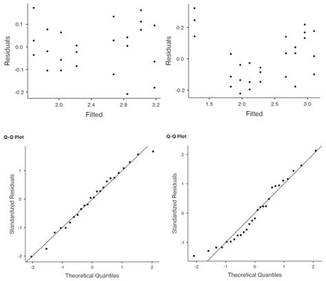Novel Portable Device for Post Mortem Interval Estimation Using ...