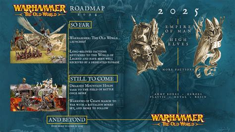 Empire and High Elves are coming to Warhammer the Old World in 2025