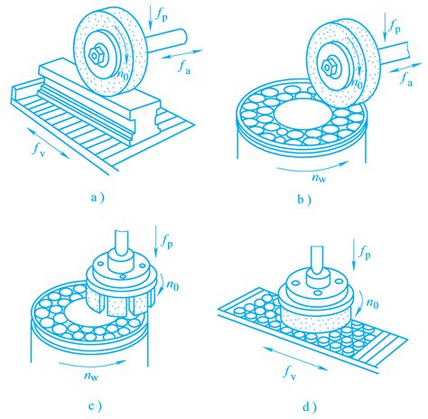 Image result for Centerless Grinding Process