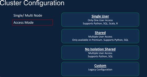 Databricks Serverless vs Cluster 的图像结果