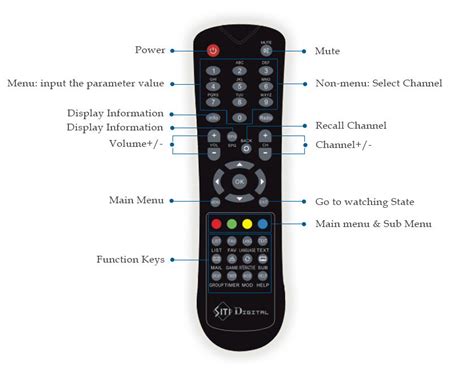 Special Siti Scheme | Siti Digital STB | Siti Networks