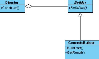 JavaScript Class Builder Pattern 的图像结果