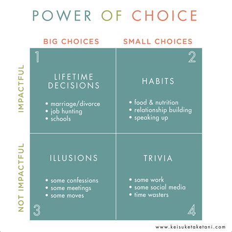 Image result for The Power of Choice Work Worksheet