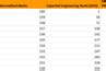 SKCET Placement Login 2025-26 Activated; Steps to register, Previous ...