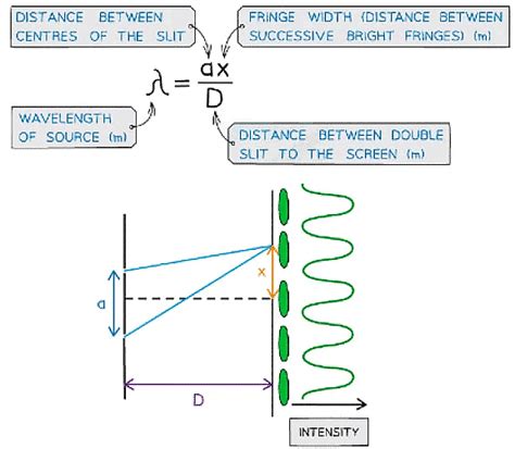 Superposition & Stationary Waves - Notes | Study Physics for Grade 12 ...