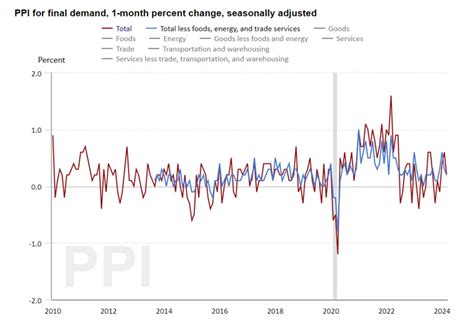 Understanding Inflation: Causes & Effects