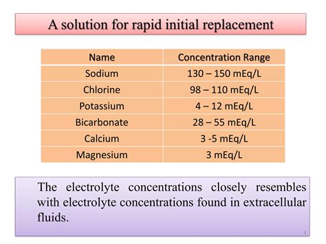Electrolytes used in replacement therapy | PDF