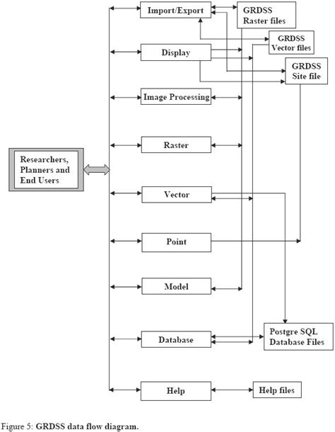 Geographic Resources Decision Support System – an Open Source GIS