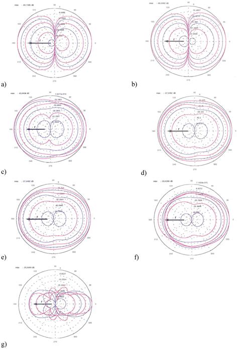 Remote Sensing | Special Issue : Microwave Remote Sensing