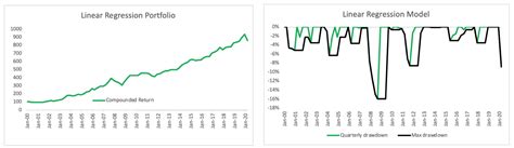 Macro Regime Prediction Model | Wright Blogs