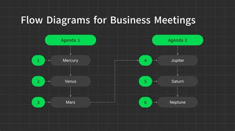 Change Management Process Flow Diagram 的图像结果