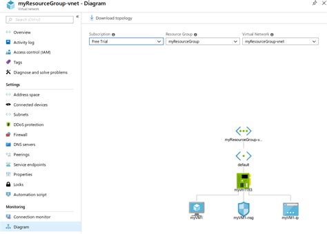 Azure Tutorial 的图像结果