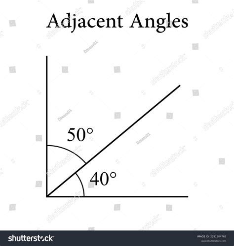 Image result for Math Adjacent Angles