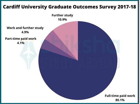 Cardiff University Placements: Internships, Salaries, Job Opportunities ...