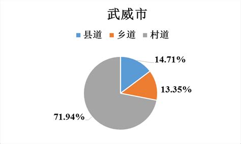 武威市城乡融合发展核心区规划