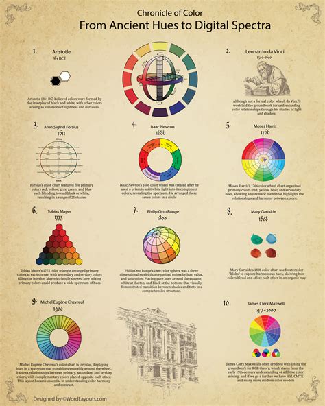 Simple Color Wheel Chart 的图像结果