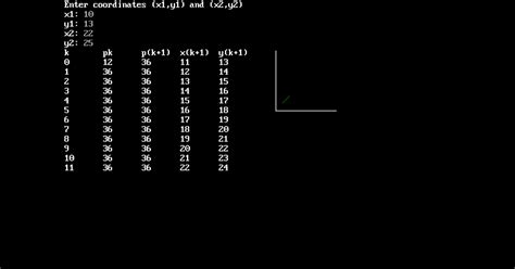 Image result for C Program Line Drawing Algorithm House Design