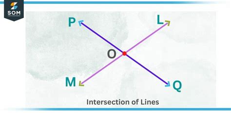 Image result for Intersection Math Set Definition