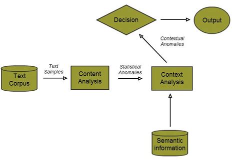Decision Engine 的图像结果