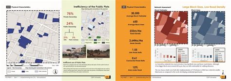 Vastral : The emerging 'residential hub' | CEPT - Portfolio