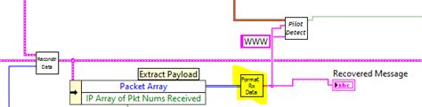 LabVIEW How to Use String Indicator 的图像结果
