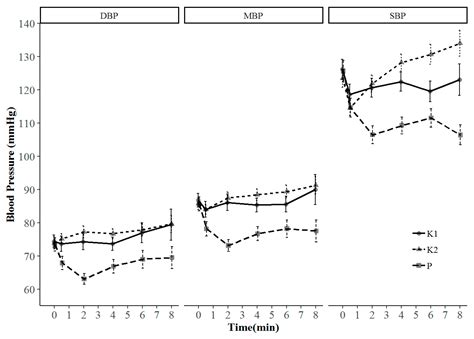 Procedural Sedation Using a Propofol–Ketamine Combination (Ketofol) vs ...