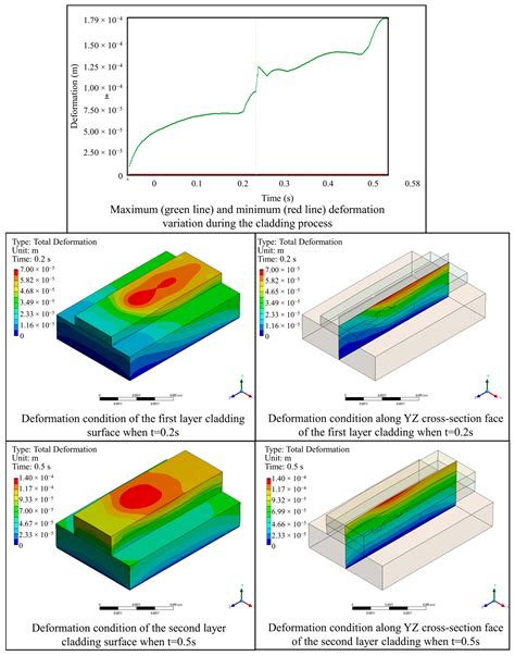 Multiscale Simulation of Laser-Based Direct Energy Deposition (DED-LB/M ...