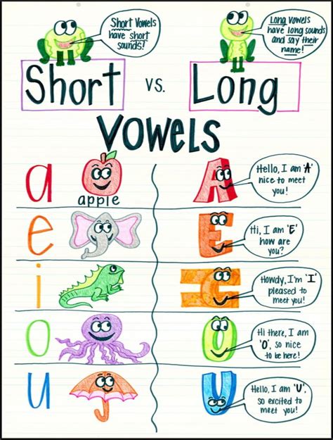 Short Vowels Vs Long Vowels Printable: A Comprehensive Guide — Mom ...
