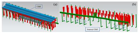 Numerical Simulation and Experimental Validation of Residual Stress in ...