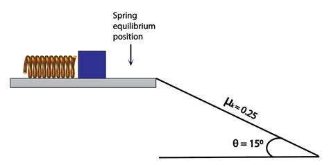 Image result for Speed of a Compressed Spring