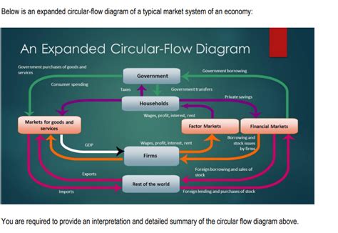 Expanded Circular Flow Diagram 的图像结果